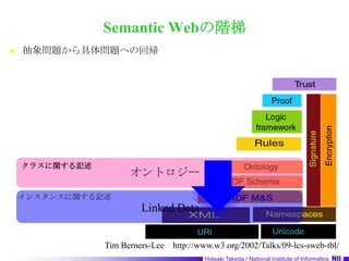 Semantic Webの階梯抽象問題から具体問題への回帰クラスに関する記述オントロジーインスタンスに関する記述Linked DataTim Berners-Lee　http://www.w3.org/2002/Talks/09-lcs-sweb-tbl/