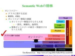 Semantic Webの階梯オントロジークラスに関する記述RDFS、OWLオントロジー構築の課題オントロジー構築はそもそも大変一貫性、網羅性、論理性複数オントロジーの統合・関連付けはもっと大変クラスに関する記述オントロジーインスタンスに関する記述Linked DataTim Berners-Lee　http://www.w3.org/2002/Talks/09-lcs-sweb-tbl/