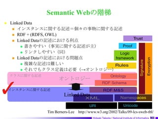 Semantic Webの階梯Linked Dataインスタンスに関する記述＝個々の事物に関する記述RDF + (RDFS, OWL)Linked Dataの記述における利点書きやすい（事実に関する記述が主）リンクしやすい（同）LinkedDataの記述における問題点複雑な記述は難しいそれでもクラス定義は必要（->オントロジー）クラスに関する記述オントロジーインスタンスに関する記述Linked DataTim Berners-Lee　http://www.w3.org/2002/Talks/09-lcs-sweb-tbl/