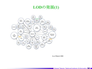 LODの発展(1)As of March 2008