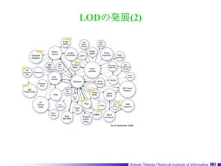 LODの発展(2)