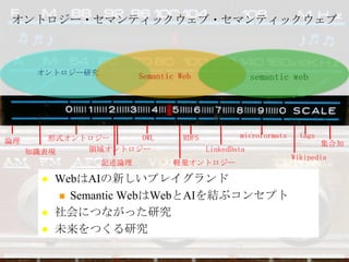オントロジー・セマンティックウェブ・セマンティックウェブオントロジー研究Semantic Websemantic webmicroformatstagsOWLRDFS形式オントロジー論理集合知領域オントロジーLinkedData知識表現Wikipedia記述論理軽量オントロジーWebはAIの新しいプレイグランド