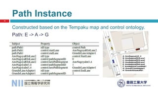 Constructed based on the Tempaku map and control ontology.
Path: E -> A -> G
Path Instance
12
 