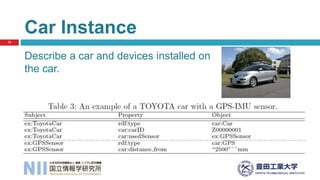 Describe a car and devices installed on
the car.
Car Instance
13
 