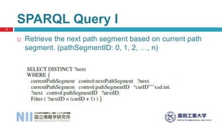  Retrieve the next path segment based on current path
segment. (pathSegmentID: 0, 1, 2, …, n)
SPARQL Query I
15
 