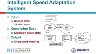  Input
 Sensor Data
GPS-IMU sensor
 Knowledge Base
 Ontology-based data
 Output
 Overspeed warning
Intelligent Speed Adaptation
System
19
 