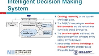 Intelligent Decision Making
System
21
4. Ontology reasoning on the updated
Knowledge Base.
5. The SPARQL query engine retrieves
the commands and the vehicles that
our vehicle should give way to.
6. The decision signals are sent to the
path planning system to update driving
path or driving behavior.
7. Newly added inferred knowledge is
removed from the ontology-based
Knowledge Base.
 