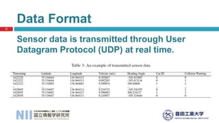 Data Format
23
Sensor data is transmitted through User
Datagram Protocol (UDP) at real time.
 