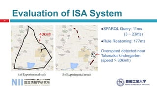 Evaluation of ISA System
24
●SPARQL Query: 11ms
(3 ~ 23ms)
●Rule Reasoning: 177ms
Overspeed detected near
Takasaka kindergarten.
(speed > 30kmh)
40kmh
 