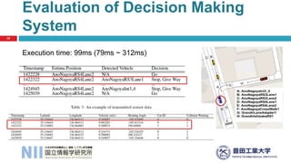 Evaluation of Decision Making
System
25
Execution time: 99ms (79ms ~ 312ms)
 