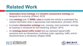  Automation level ontology and situation assessment ontology are
designed for co-driving. [Pollard, 2013]
 Use ontology and 14 SWRL rules to enable the vehicle to understand the
context information when it approaches road intersections. [Armand, 2014]
 A complex intersection ontology (car, crossing, road connection, and sign
at crossing) is introduced for fast reasoning. [Hulsen, 2011]
 An ontology-based traffic model that can represent typical traffic
scenarios such as intersections, multi-lane roads, opposing traffic, and bi-
directional lanes is introduced. [Regele,2008]
Related Work
4
 