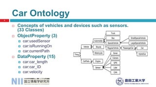  Concepts of vehicles and devices such as sensors.
(33 Classes)
 ObjectProperty (3)
 car:usedSensor
 car:isRunningOn
 car:currentPath
 DataProperty (15)
 car:car_length
 car:car_ID
 car:velocity
Car Ontology
9
 
