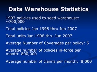 Data Warehouse Statistics 1997 policies used to seed warehouse:  ~700,000 Total policies Jan 1998 thru Jun 2007  Total units Jan 1998 thru Jun 2007 Average Number of Coverages per policy: 5 Average number of policies in-force per month: 800,000 Average number of claims per month:  8,000 