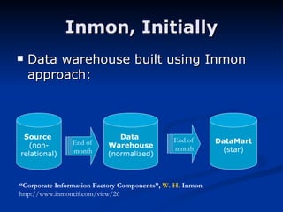 Inmon, Initially Data warehouse built using Inmon approach: Source  (non- relational) Data  Warehouse (normalized) DataMart (star) End of  month End of  month “ Corporate Information Factory Components”,  W. H.  Inmon  http://www.inmoncif.com/view/26 