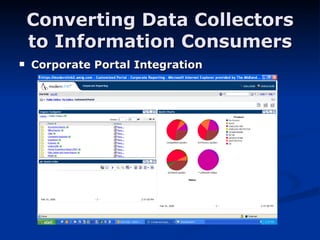 Converting Data Collectors to Information Consumers Corporate Portal Integration 