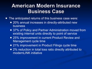 American Modern Insurance Business Case The anticipated returns of this business case were: 20% annual increases in directly-attributed new business 37% of Policy and Partner Administration moved from existing internal units directly to point of service  25% improvement in current Product Review and Management cycle time 21% improvement in Product Filings cycle time 2% reduction in total loss ratio directly attributed to modernLINK initiative 