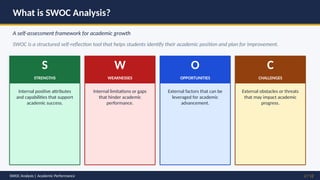 Swoc Analysis Guidelines Examples Comprehensive SWOC Analysis for Enhancing Student Academic Performance ...