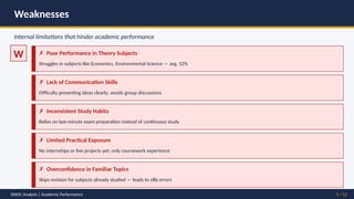 Comprehensive SWOC Analysis for Enhancing Student Academic Performance ...