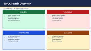 Swoc Development Comprehensive SWOC Analysis for Enhancing Student Academic Performance ...