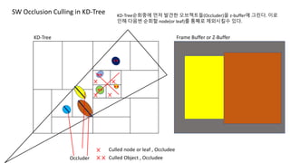 Occlusion Culling Algorithm Sw occlusion culling | PDF