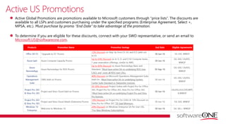 Active US Promotions
Active Global Promotions are promotions available to Microsoft customers through “price lists”. The discounts are
available to all LSPs and customers purchasing under the specified programs (Enterprise Agreement, Select +,
MPSA, etc.). Must purchase by promo “End Date” to take advantage of the promotion.
To determine if you are eligible for these discounts, connect with your SWO representative, or send an email to
Microsoft.US@softwareone.com.
 