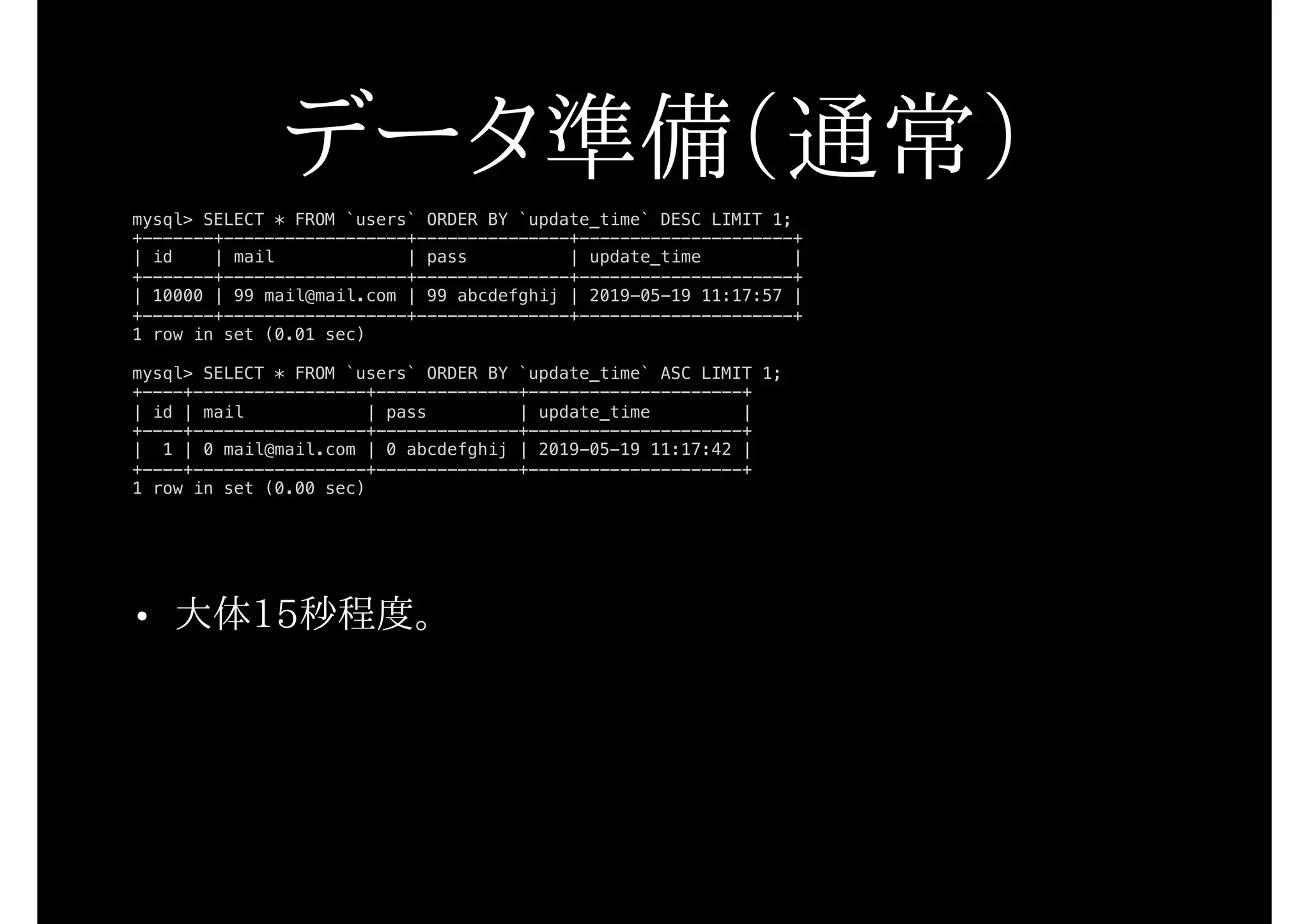 データ準備（通常）
• 大体15秒程度。
mysql> SELECT * FROM `users` ORDER BY `update_time` DESC LIMIT 1;
+-------+------------------+---------------+---------------------+
| id | mail | pass | update_time |
+-------+------------------+---------------+---------------------+
| 10000 | 99 mail@mail.com | 99 abcdefghij | 2019-05-19 11:17:57 |
+-------+------------------+---------------+---------------------+
1 row in set (0.01 sec)
mysql> SELECT * FROM `users` ORDER BY `update_time` ASC LIMIT 1;
+----+-----------------+--------------+---------------------+
| id | mail | pass | update_time |
+----+-----------------+--------------+---------------------+
| 1 | 0 mail@mail.com | 0 abcdefghij | 2019-05-19 11:17:42 |
+----+-----------------+--------------+---------------------+
1 row in set (0.00 sec)
 
