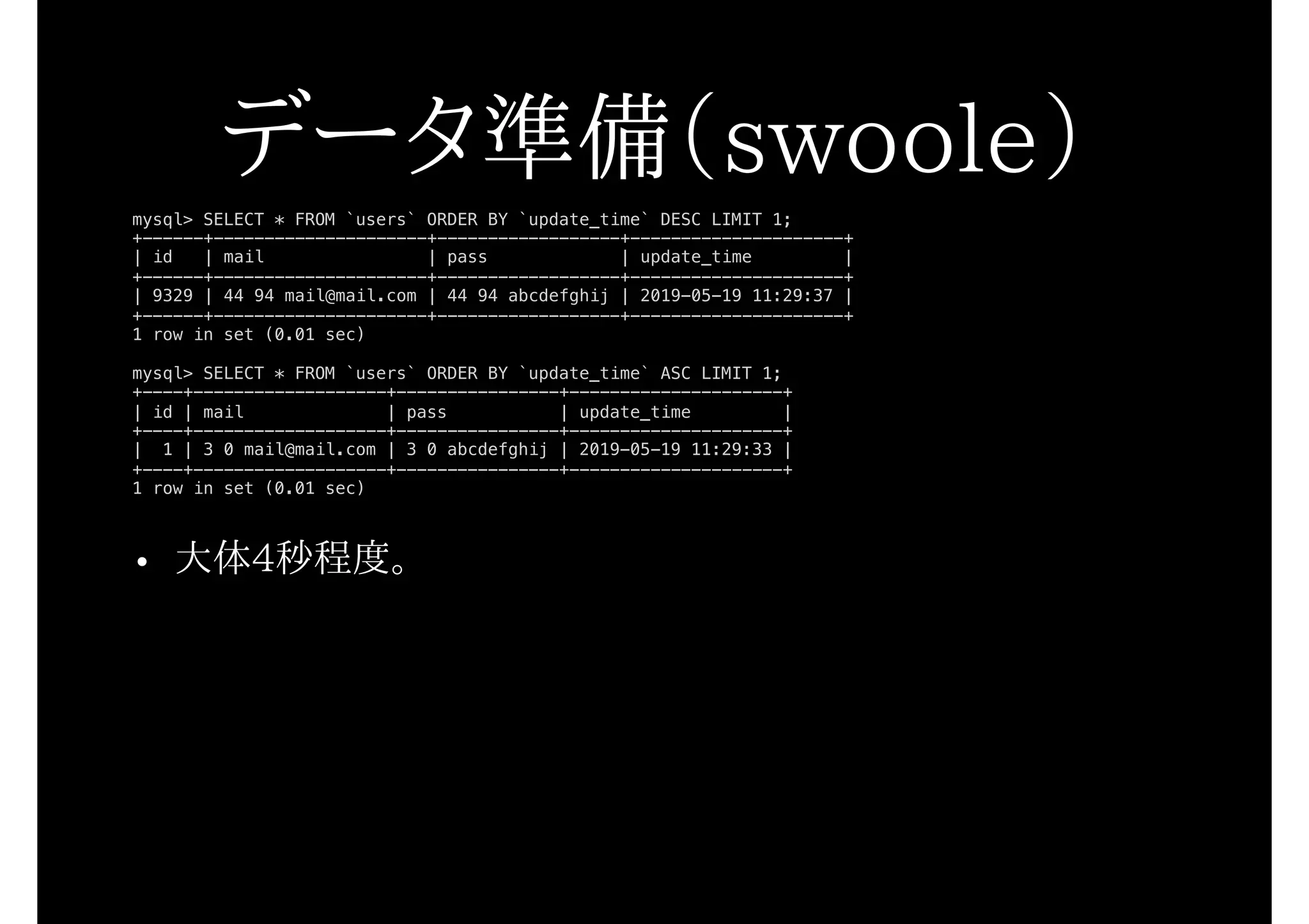 • 大体4秒程度。
mysql> SELECT * FROM `users` ORDER BY `update_time` DESC LIMIT 1;
+------+---------------------+------------------+---------------------+
| id | mail | pass | update_time |
+------+---------------------+------------------+---------------------+
| 9329 | 44 94 mail@mail.com | 44 94 abcdefghij | 2019-05-19 11:29:37 |
+------+---------------------+------------------+---------------------+
1 row in set (0.01 sec)
mysql> SELECT * FROM `users` ORDER BY `update_time` ASC LIMIT 1;
+----+-------------------+----------------+---------------------+
| id | mail | pass | update_time |
+----+-------------------+----------------+---------------------+
| 1 | 3 0 mail@mail.com | 3 0 abcdefghij | 2019-05-19 11:29:33 |
+----+-------------------+----------------+---------------------+
1 row in set (0.01 sec)
データ準備（swoole）
 