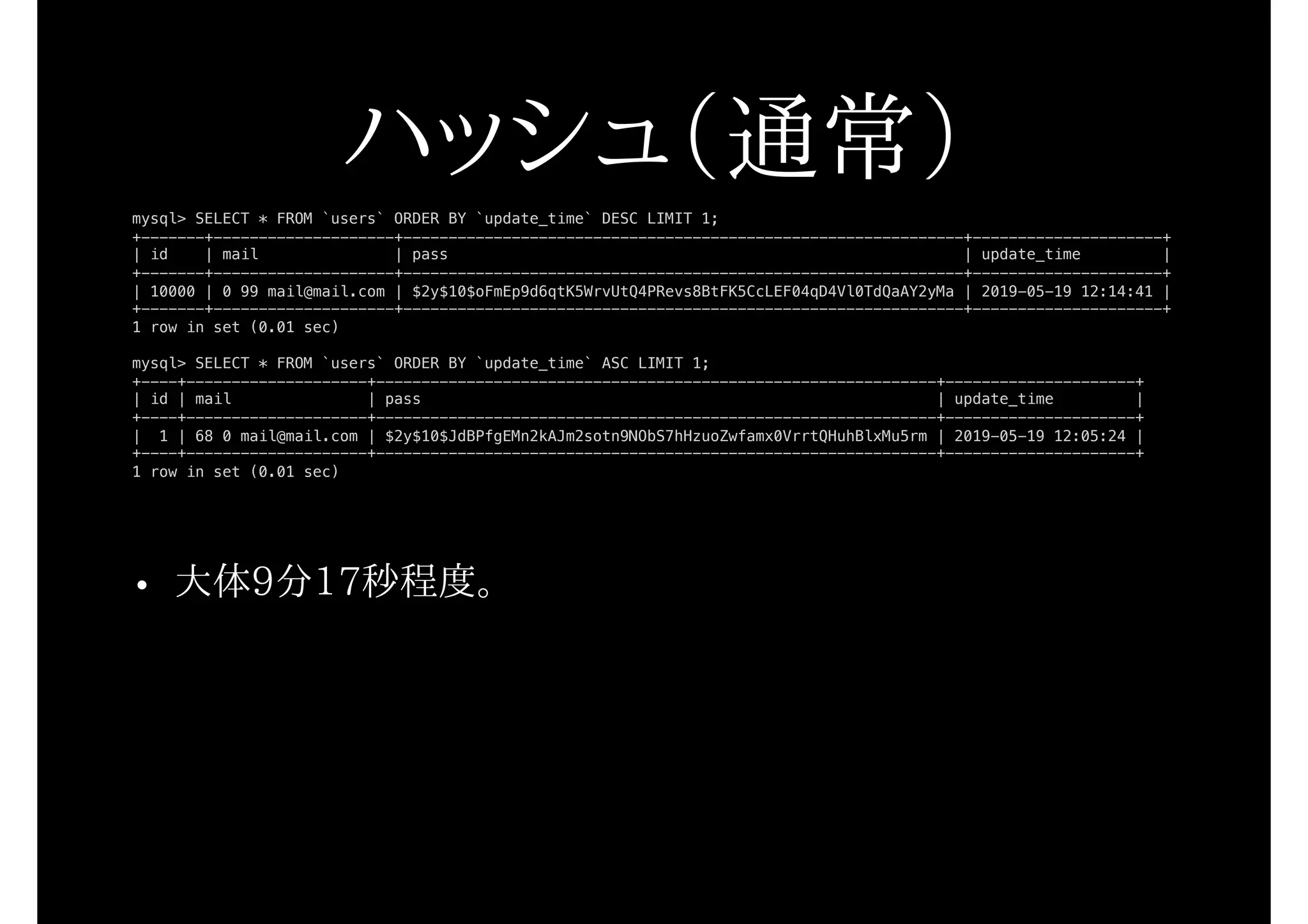 • 大体9分17秒程度。
mysql> SELECT * FROM `users` ORDER BY `update_time` DESC LIMIT 1;
+-------+--------------------+--------------------------------------------------------------+---------------------+
| id | mail | pass | update_time |
+-------+--------------------+--------------------------------------------------------------+---------------------+
| 10000 | 0 99 mail@mail.com | $2y$10$oFmEp9d6qtK5WrvUtQ4PRevs8BtFK5CcLEF04qD4Vl0TdQaAY2yMa | 2019-05-19 12:14:41 |
+-------+--------------------+--------------------------------------------------------------+---------------------+
1 row in set (0.01 sec)
mysql> SELECT * FROM `users` ORDER BY `update_time` ASC LIMIT 1;
+----+--------------------+--------------------------------------------------------------+---------------------+
| id | mail | pass | update_time |
+----+--------------------+--------------------------------------------------------------+---------------------+
| 1 | 68 0 mail@mail.com | $2y$10$JdBPfgEMn2kAJm2sotn9NObS7hHzuoZwfamx0VrrtQHuhBlxMu5rm | 2019-05-19 12:05:24 |
+----+--------------------+--------------------------------------------------------------+---------------------+
1 row in set (0.01 sec)
ハッシュ（通常）
 