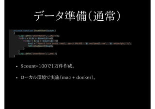 データ準備（通常）
private function insertUser($count)
{
Log::info('insertUser'.'_start');
for($i = 0;$i < $count;$i++){
for($j = 0;$j < $count;$j++){
$sql = "insert into users (mail, pass) VALUES ('$i mail@mail.com', '$i abcdefghij');";
DB::statement($sql);
}
}
Log::info('insertUser'.'_end');
}
• $count=100で1万件作成。
• ローカル環境で実施（mac + docker）。
 