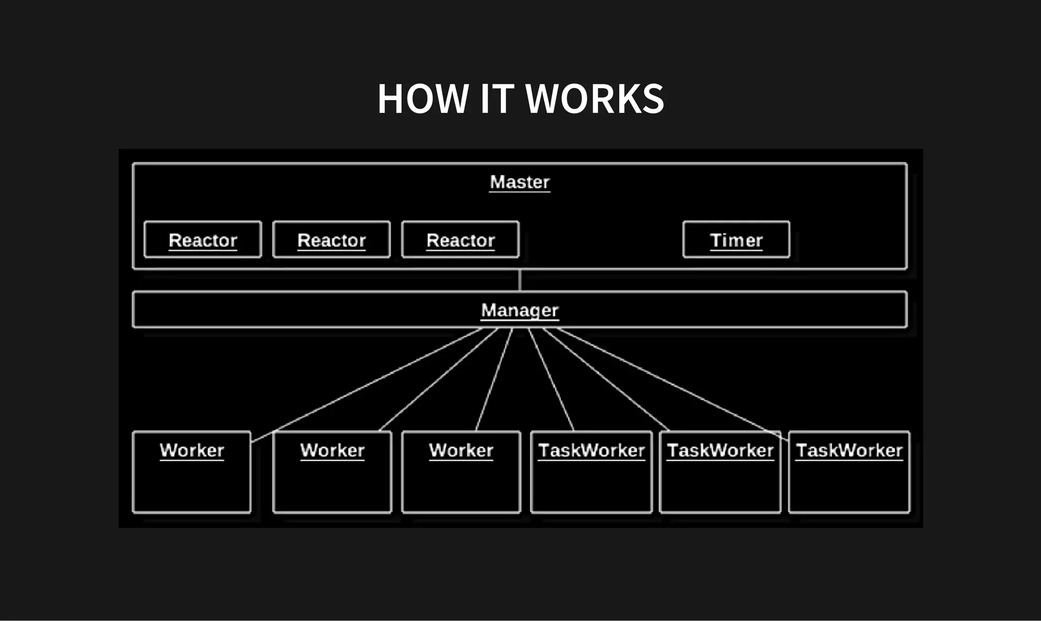 HOW IT WORKS
HOW IT WORKS
 