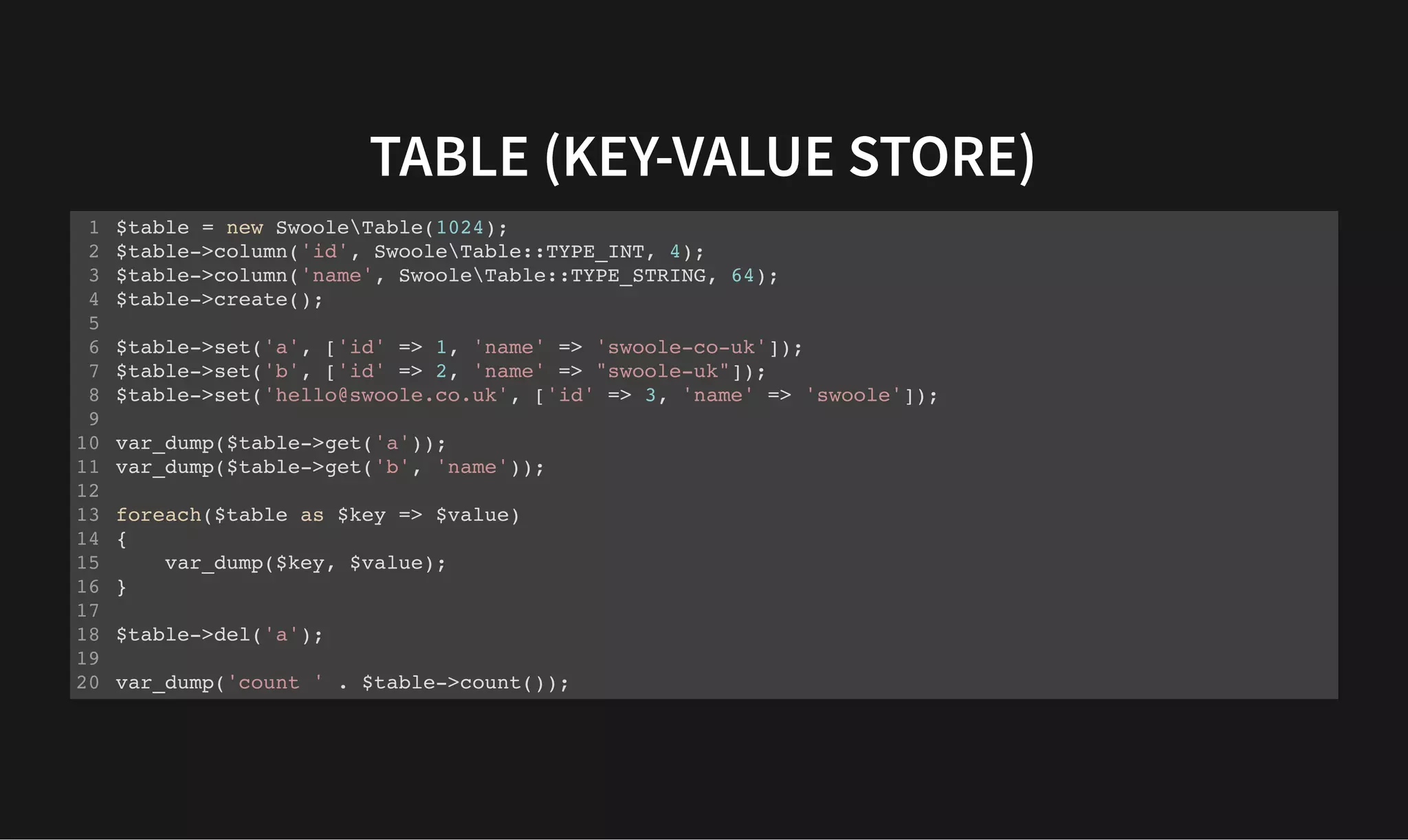 TABLE (KEY-VALUE STORE)
TABLE (KEY-VALUE STORE)
$table = new SwooleTable(1024);
$table->column('id', SwooleTable::TYPE_INT, 4);
$table->column('name', SwooleTable::TYPE_STRING, 64);
$table->create();
$table->set('a', ['id' => 1, 'name' => 'swoole-co-uk']);
$table->set('b', ['id' => 2, 'name' => "swoole-uk"]);
$table->set('hello@swoole.co.uk', ['id' => 3, 'name' => 'swoole']);
var_dump($table->get('a'));
var_dump($table->get('b', 'name'));
foreach($table as $key => $value)
{
var_dump($key, $value);
}
$table->del('a');
var_dump('count ' . $table->count());
1
2
3
4
5
6
7
8
9
10
11
12
13
14
15
16
17
18
19
20
 