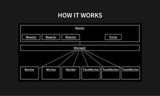 HOW IT WORKS
HOW IT WORKS
 