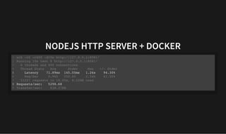 NODEJS HTTP SERVER + DOCKER
NODEJS HTTP SERVER + DOCKER
Latency 71.89ms 145.55ms 1.26s 94.30%
Requests/sec: 5298.68
wrk -t6 -c400 -d10s http://127.0.0.1:8081/
1
Running 10s test @ http://127.0.0.1:8081/
2
6 threads and 400 connections
3
Thread Stats Avg Stdev Max +/- Stdev
4
5
Req/Sec 0.96k 550.60 2.54k 61.50%
6
53227 requests in 10.05s, 8.22MB read
7
8
Transfer/sec: 838.27KB
9
 