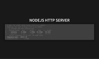 NODEJS HTTP SERVER
NODEJS HTTP SERVER
Latency 6.44ms 1.09ms 25.93ms 93.61%
Requests/sec: 38327.35
$ wrk -t6 -c400 -d10s http://127.0.0.1:8080/
1
Running 10s test @ http://127.0.0.1:8080/
2
6 threads and 400 connections
3
Thread Stats Avg Stdev Max +/- Stdev
4
5
Req/Sec 6.42k 1.66k 9.42k 60.07%
6
387213 requests in 10.10s, 59.82MB read
7
8
Transfer/sec: 5.92MB
9
 