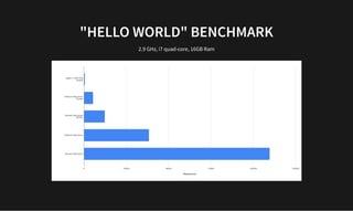 "HELLO WORLD" BENCHMARK
"HELLO WORLD" BENCHMARK
2.9 GHz, i7 quad-core, 16GB Ram
 