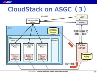 User
Admin
Zabbix
agent