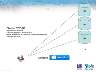RD




                                                       RD

Clientes SWORD
•Aplicativo do facebook
•Depósito a partir do Microsoft Word
•Kit de ferramentas de criação de SWORD Easy Deposit
•Depósito por email
                                                       RD




                                                       N


                                         Depósito
 