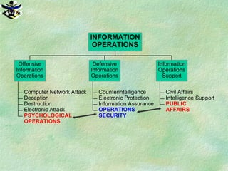 Equity Dilemmas for Psychological Operations and Public Information in ...
