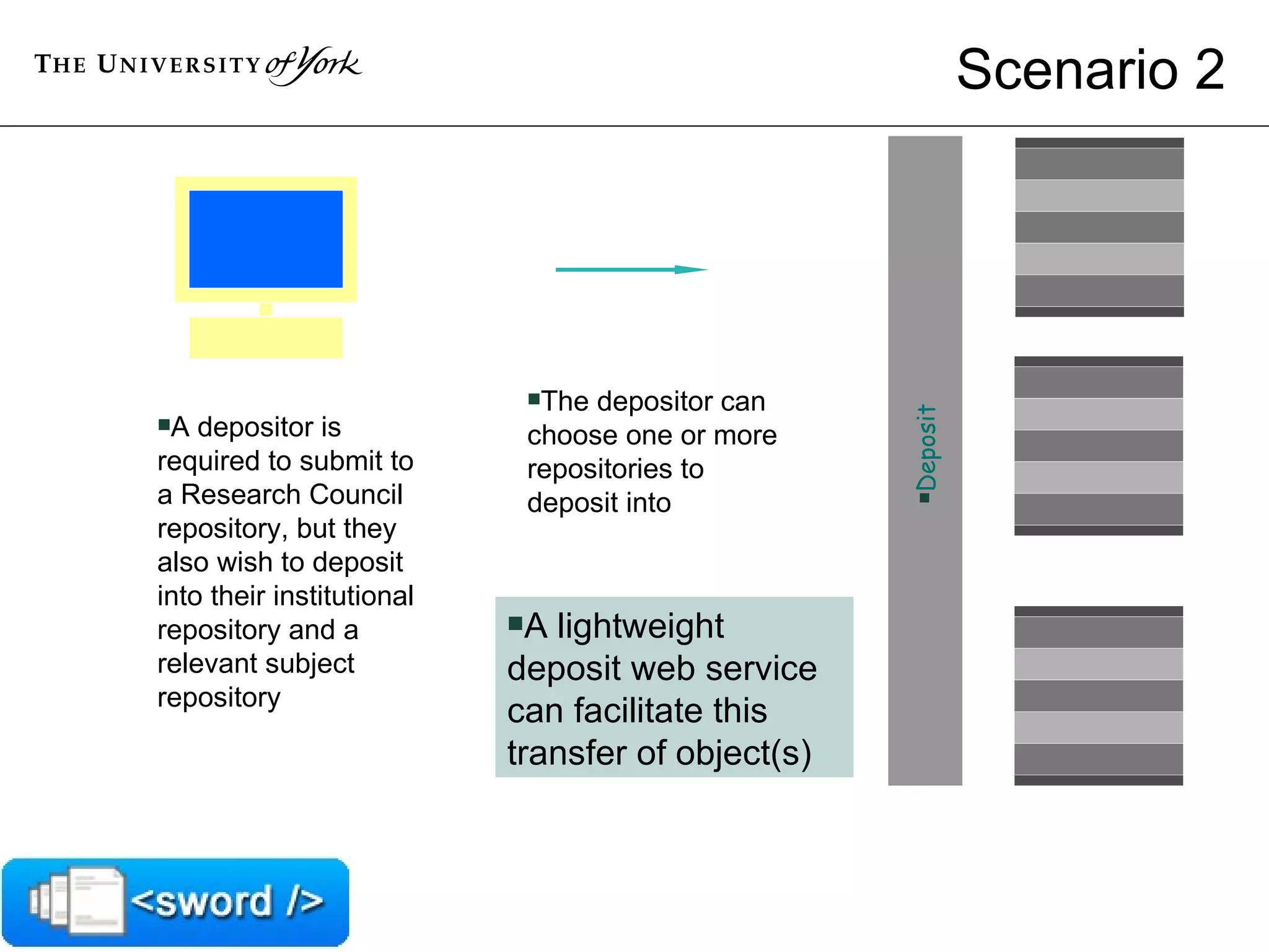 Scenario 2 A lightweight deposit web service can facilitate this transfer of object(s) Deposit The depositor can choose one or more repositories to deposit into A depositor is required to submit to a Research Council repository, but they also wish to deposit into their institutional repository and a relevant subject repository 