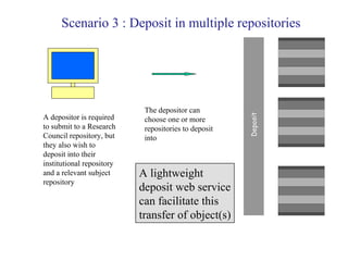 Scenario 3 : Deposit in multiple repositories A lightweight deposit web service can facilitate this transfer of object(s) ...
