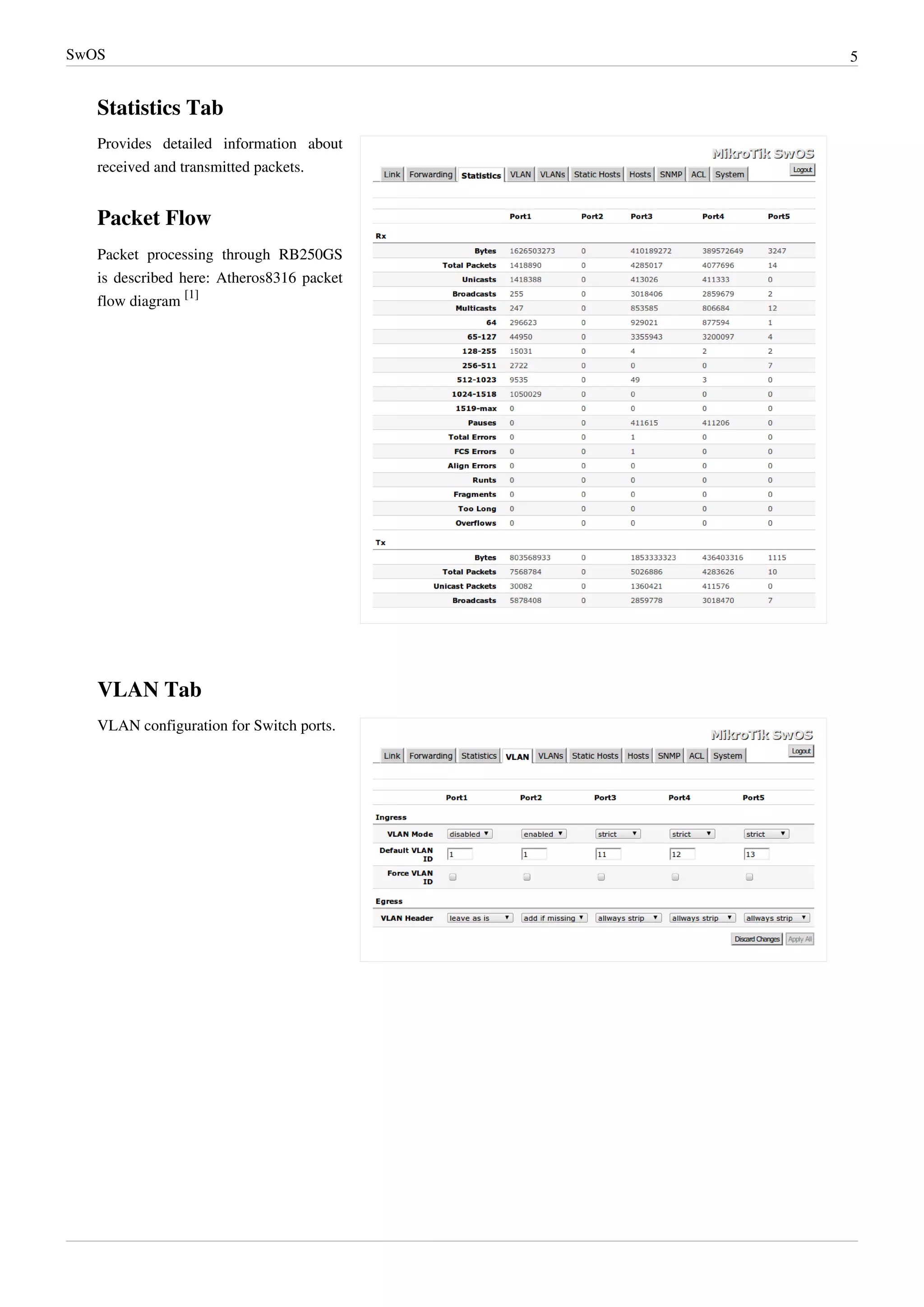 SwOS 5
Statistics Tab
Provides detailed information about
received and transmitted packets.
Packet Flow
Packet processing through RB250GS
is described here: Atheros8316 packet
flow diagram
[1]
VLAN Tab
VLAN configuration for Switch ports.
 