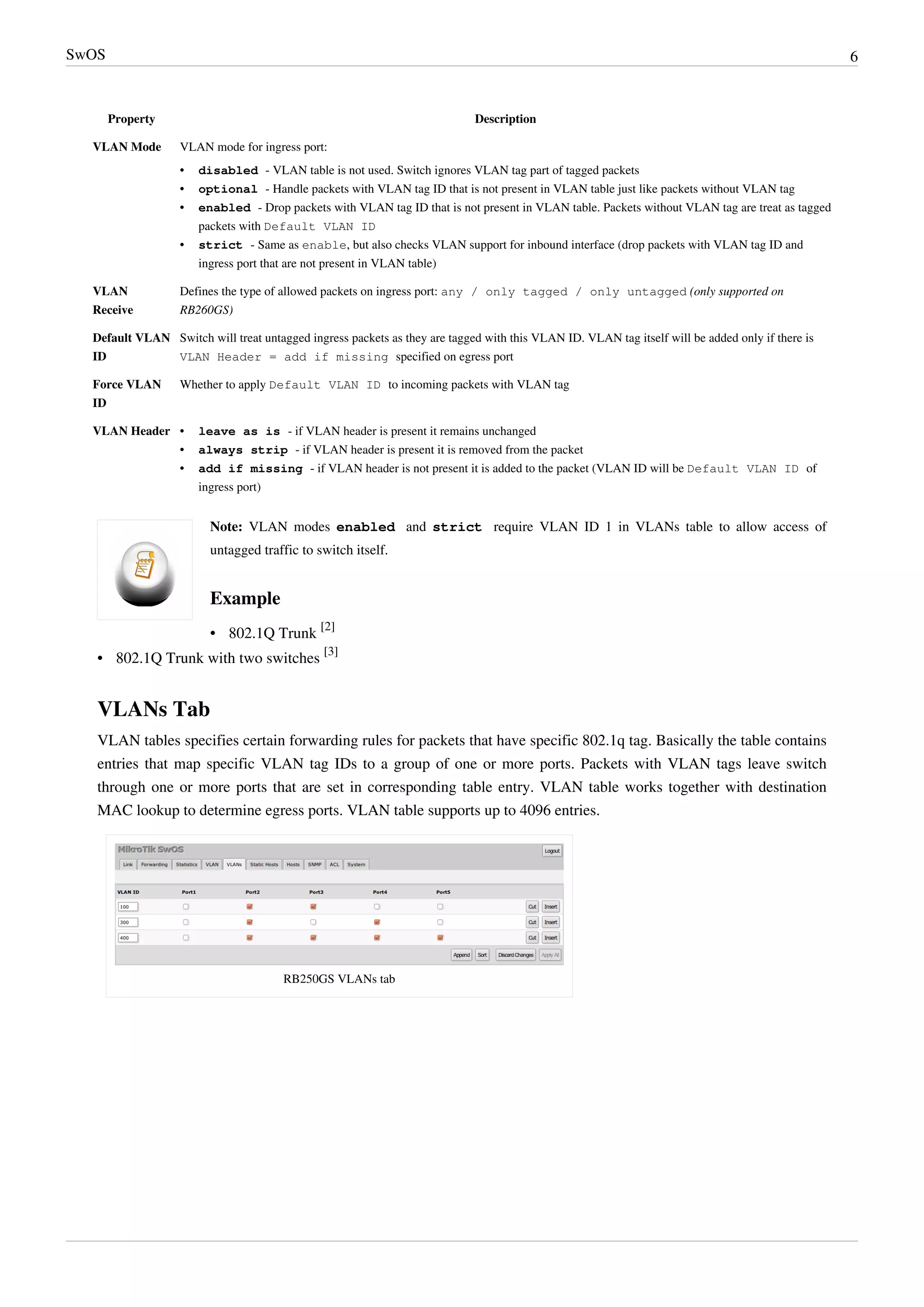 SwOS 6
Property Description
VLAN Mode VLAN mode for ingress port:
• disabled - VLAN table is not used. Switch ignores VLAN tag part of tagged packets
• optional - Handle packets with VLAN tag ID that is not present in VLAN table just like packets without VLAN tag
• enabled - Drop packets with VLAN tag ID that is not present in VLAN table. Packets without VLAN tag are treat as tagged
packets with Default VLAN ID
• strict - Same as enable, but also checks VLAN support for inbound interface (drop packets with VLAN tag ID and
ingress port that are not present in VLAN table)
VLAN
Receive
Defines the type of allowed packets on ingress port: any / only tagged / only untagged (only supported on
RB260GS)
Default VLAN
ID
Switch will treat untagged ingress packets as they are tagged with this VLAN ID. VLAN tag itself will be added only if there is
VLAN Header = add if missing specified on egress port
Force VLAN
ID
Whether to apply Default VLAN ID to incoming packets with VLAN tag
VLAN Header • leave as is - if VLAN header is present it remains unchanged
• always strip - if VLAN header is present it is removed from the packet
• add if missing - if VLAN header is not present it is added to the packet (VLAN ID will be Default VLAN ID of
ingress port)
Note: VLAN modes enabled and strict require VLAN ID 1 in VLANs table to allow access of
untagged traffic to switch itself.
Example
• 802.1Q Trunk
[2]
• 802.1Q Trunk with two switches
[3]
VLANs Tab
VLAN tables specifies certain forwarding rules for packets that have specific 802.1q tag. Basically the table contains
entries that map specific VLAN tag IDs to a group of one or more ports. Packets with VLAN tags leave switch
through one or more ports that are set in corresponding table entry. VLAN table works together with destination
MAC lookup to determine egress ports. VLAN table supports up to 4096 entries.
RB250GS VLANs tab
 