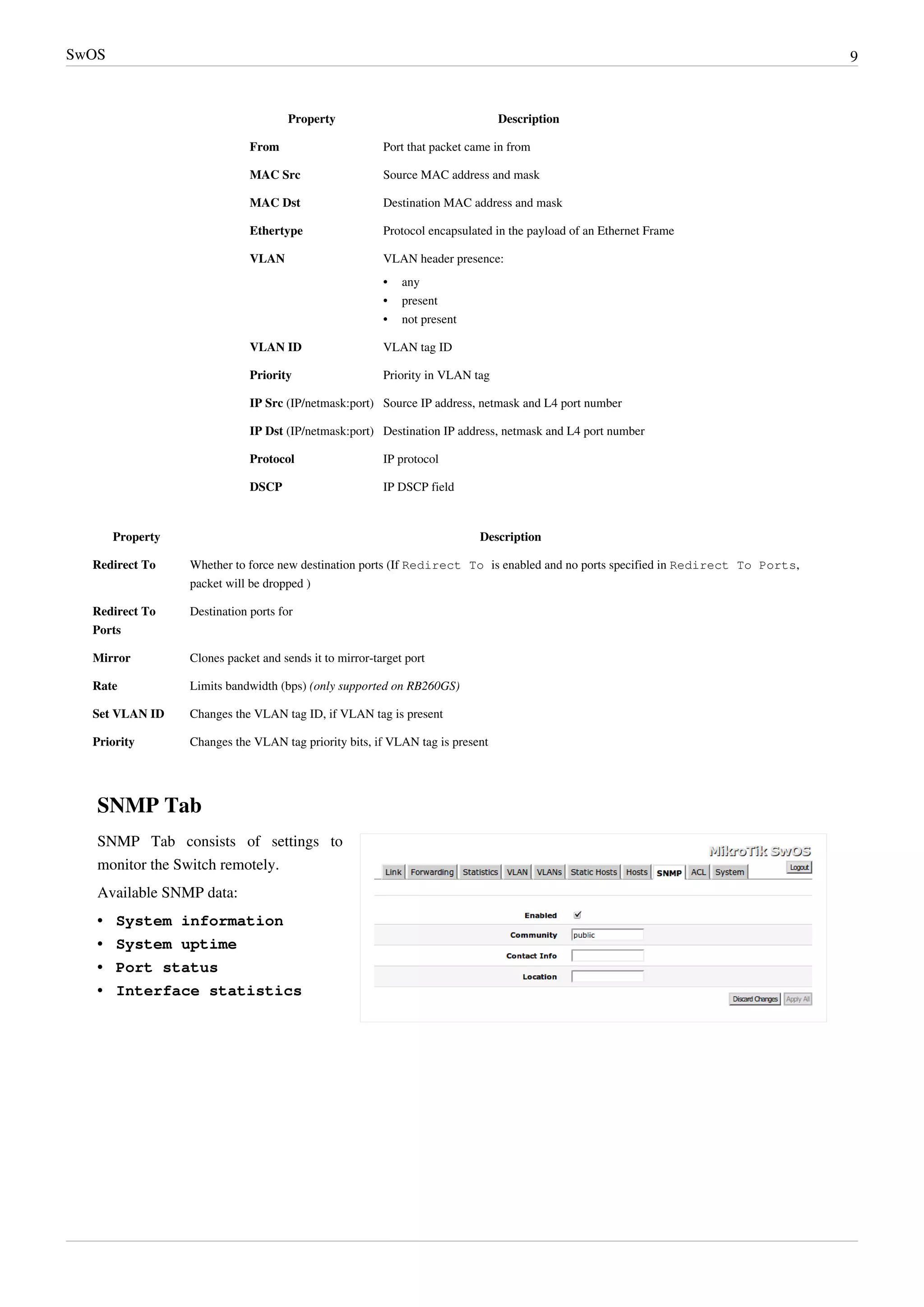 SwOS 9
Property Description
From Port that packet came in from
MAC Src Source MAC address and mask
MAC Dst Destination MAC address and mask
Ethertype Protocol encapsulated in the payload of an Ethernet Frame
VLAN VLAN header presence:
•• any
•• present
•• not present
VLAN ID VLAN tag ID
Priority Priority in VLAN tag
IP Src (IP/netmask:port) Source IP address, netmask and L4 port number
IP Dst (IP/netmask:port) Destination IP address, netmask and L4 port number
Protocol IP protocol
DSCP IP DSCP field
Property Description
Redirect To Whether to force new destination ports (If Redirect To is enabled and no ports specified in Redirect To Ports,
packet will be dropped )
Redirect To
Ports
Destination ports for
Mirror Clones packet and sends it to mirror-target port
Rate Limits bandwidth (bps) (only supported on RB260GS)
Set VLAN ID Changes the VLAN tag ID, if VLAN tag is present
Priority Changes the VLAN tag priority bits, if VLAN tag is present
SNMP Tab
SNMP Tab consists of settings to
monitor the Switch remotely.
Available SNMP data:
•• System information
•• System uptime
•• Port status
•• Interface statistics
 