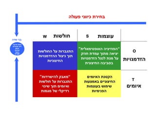 SWOT ניתוח | PDF