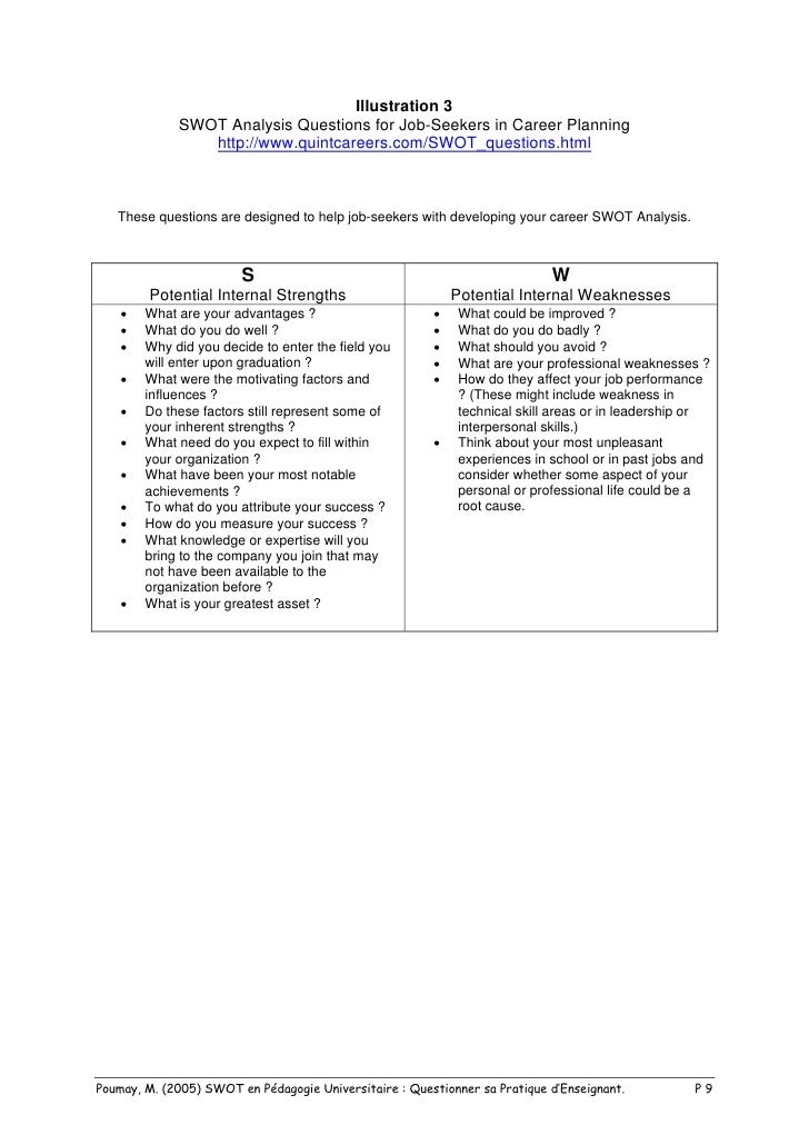 swot analysis for career planning