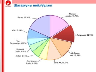 Swot шинжилгээ | PPT