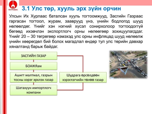Swot шинжилгээ