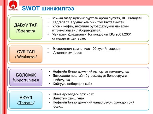 Swot шинжилгээ
