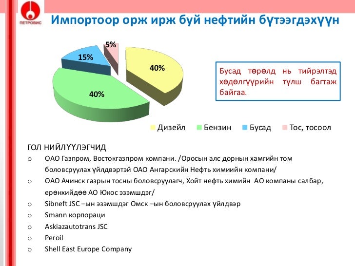 Swot шинжилгээ