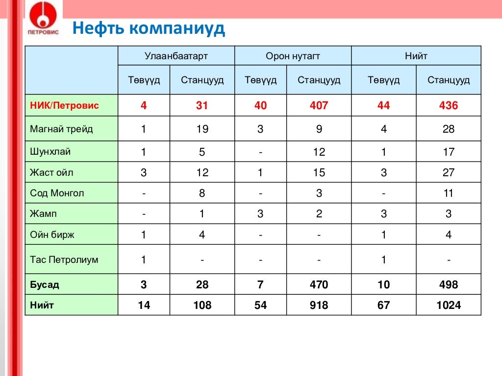 Swot шинжилгээ